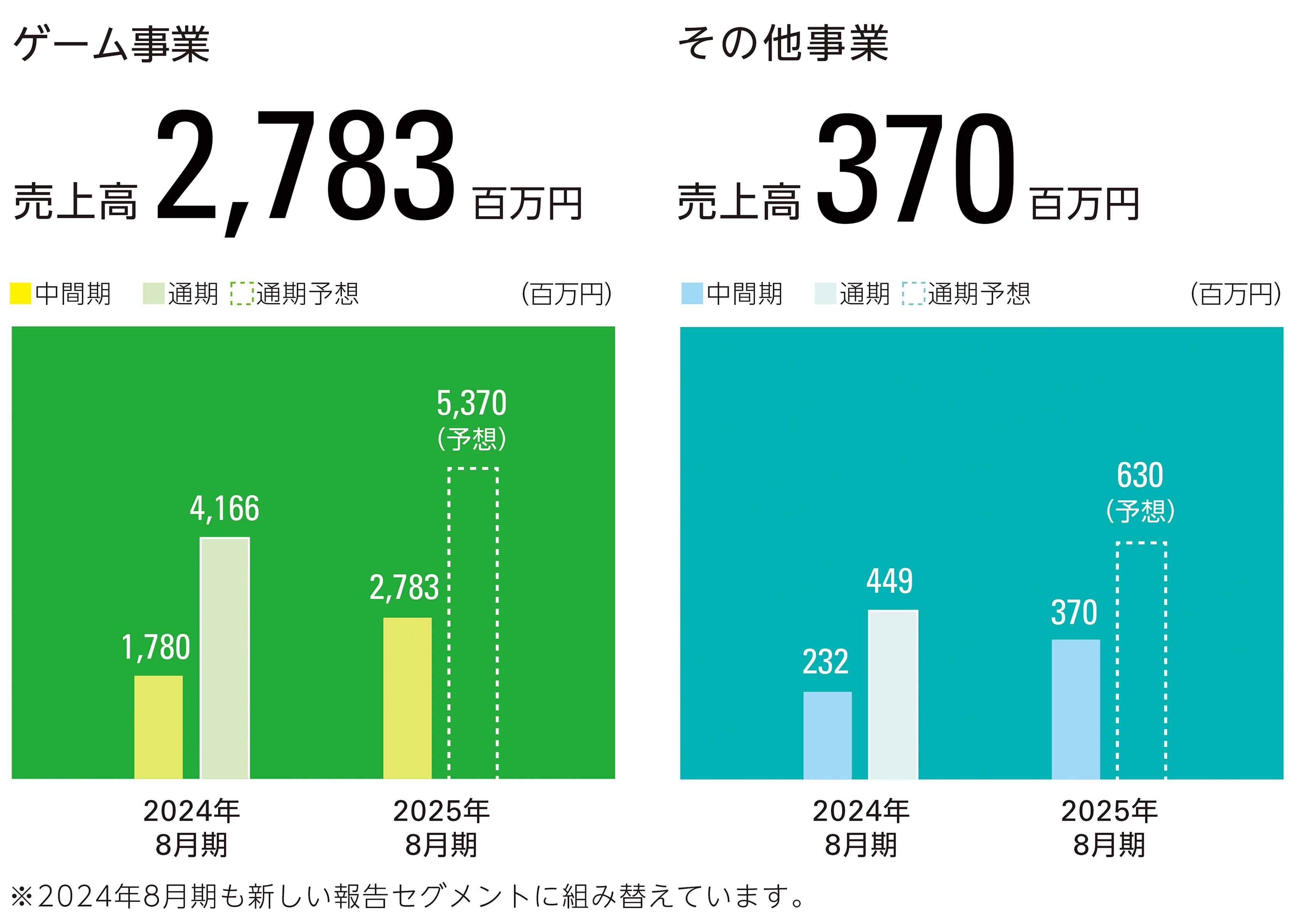 通期業績予想.png