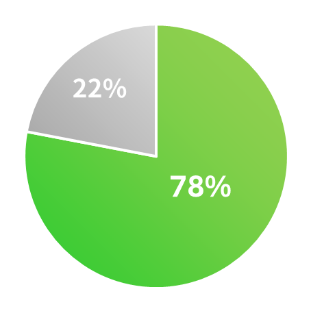 自己資本比率グラフ